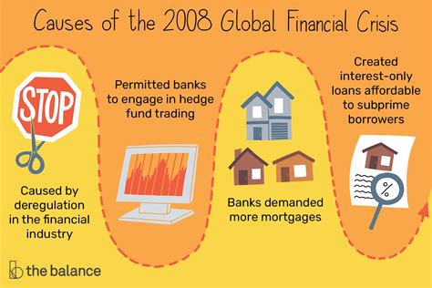 Le Crash de 2008 : une crise financière mondiale initiée par des prêts hypothécaires à risque et accentuée par la dérégulation du marché financier.